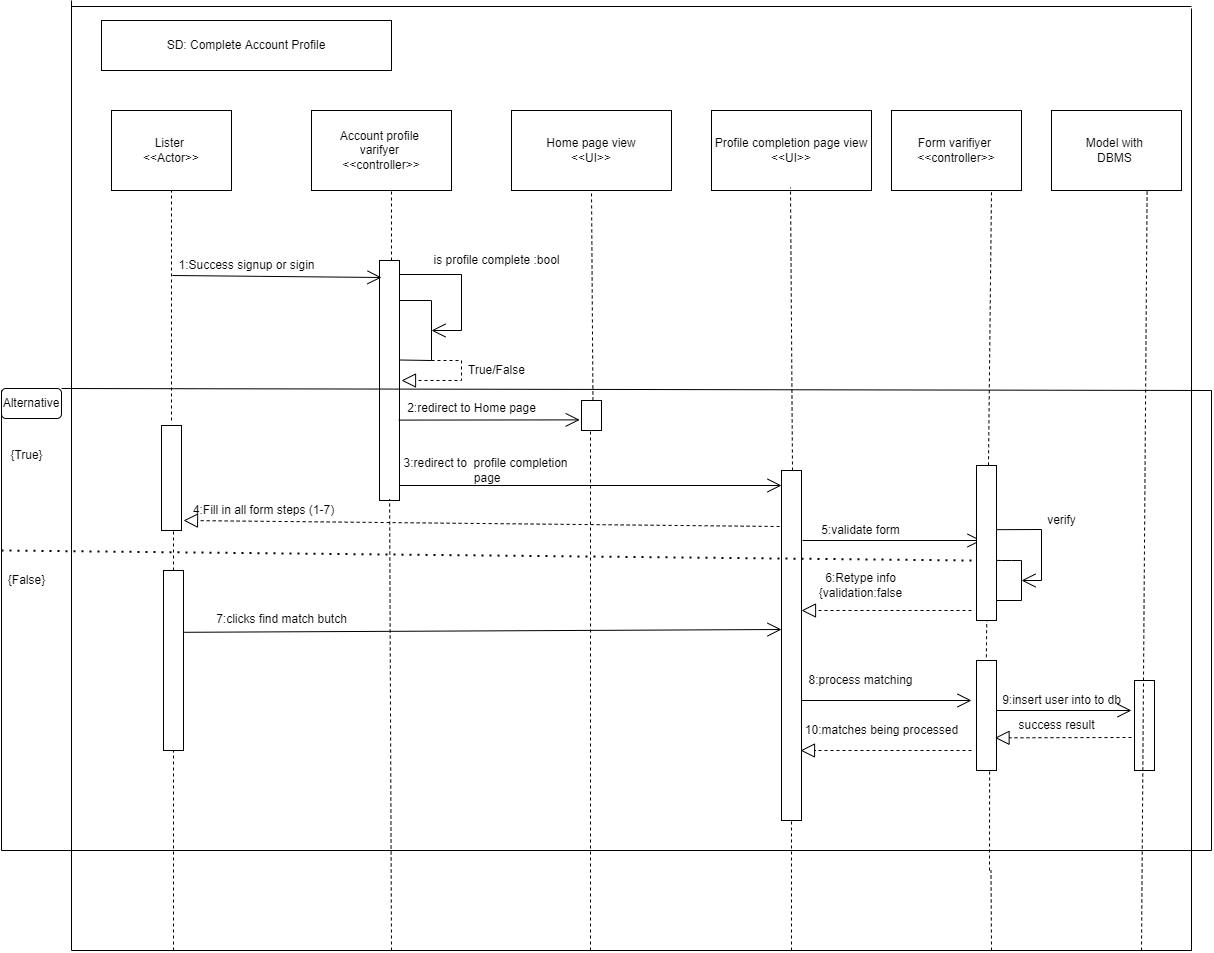 Sequence Diagram for SHUMA Complete Account
                                                                Profile