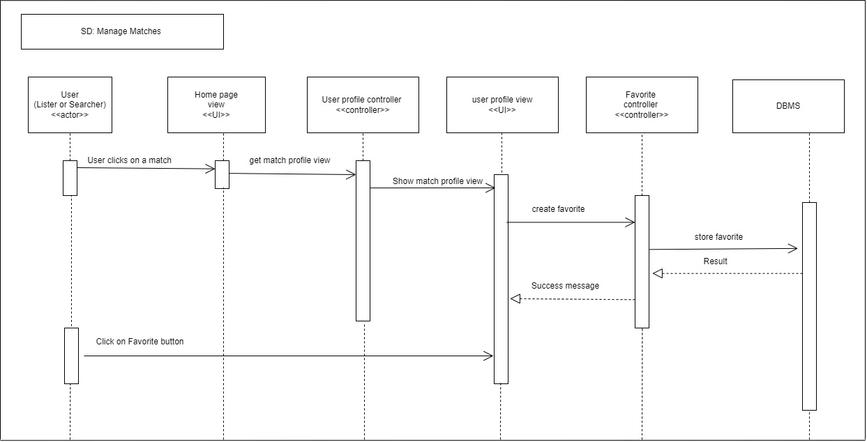 Sequence Diagram for SHUMA Favorite Matches