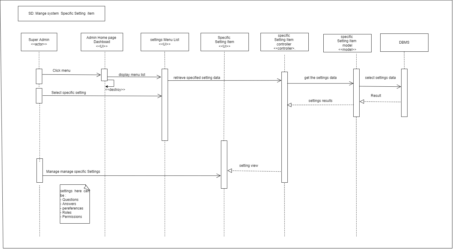 Sequence Diagram for SHUMA Manage System
                                                                Specific Setting Item