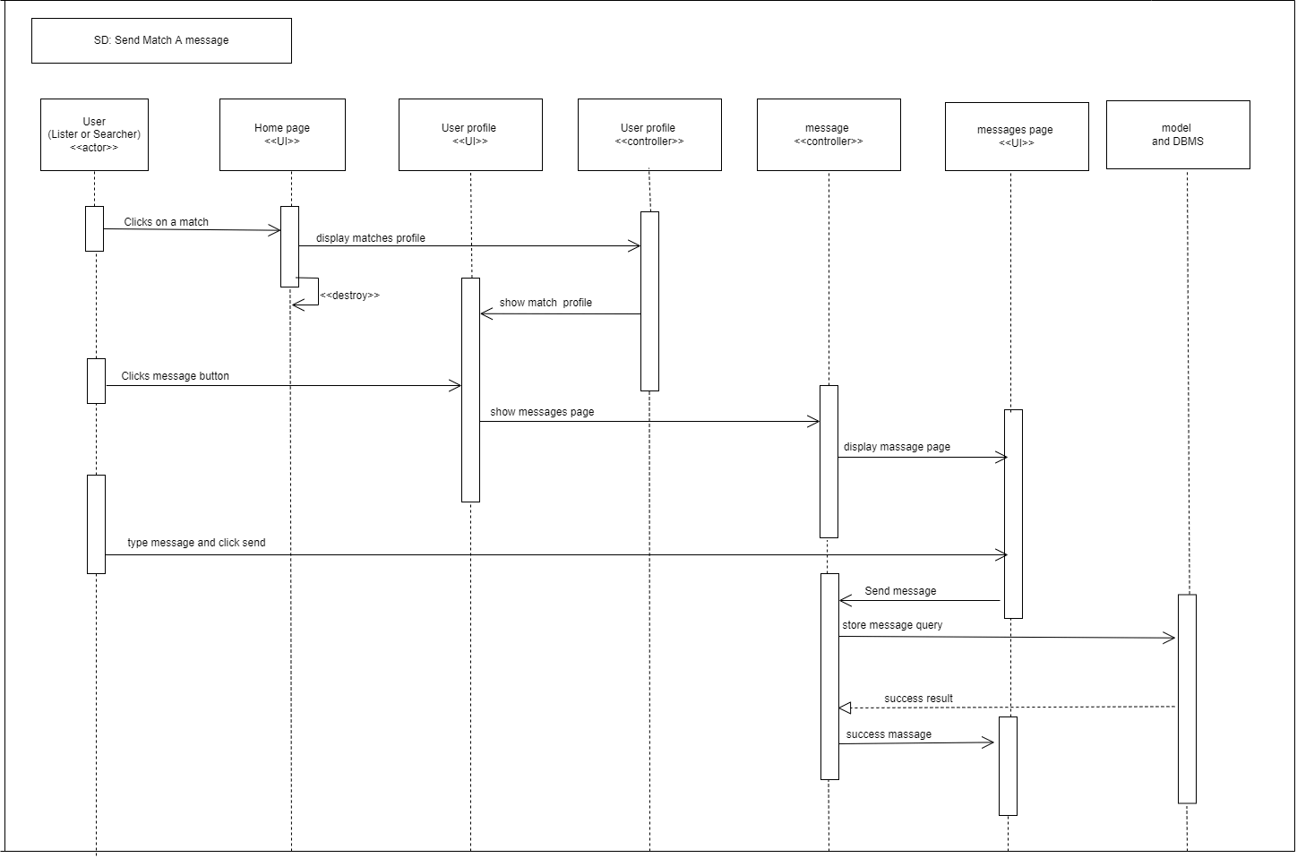 Sequence Diagram for SHUMA Send Match a
                                                                Message