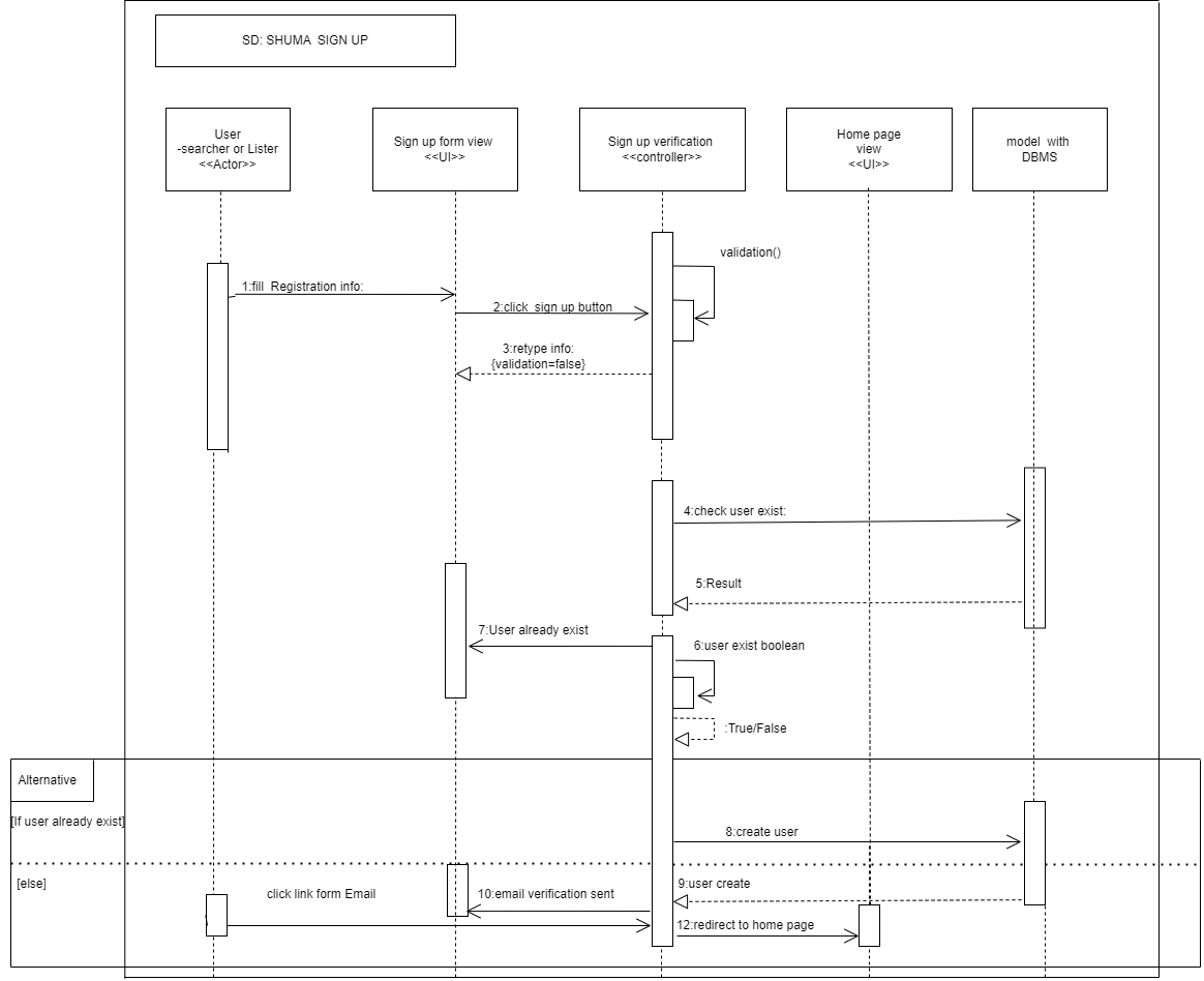 Sequence Diagram for SHUMA Signup