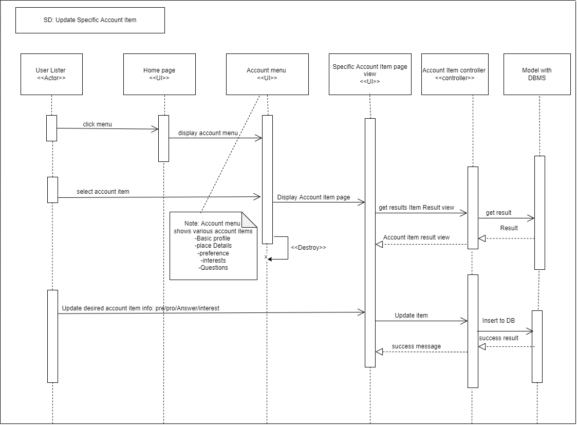 Sequence Diagram for SHUMA Update Specific
                                                                Account Item